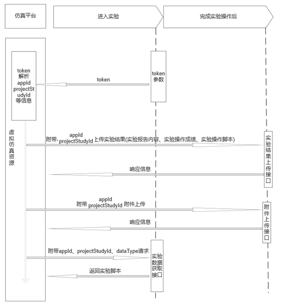 流程图