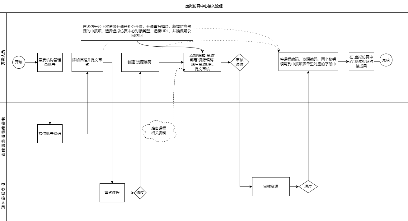 流程图